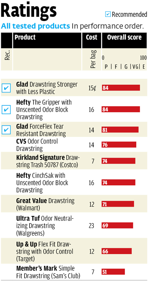 What are some highly-rated ovens on Consumer Reports?